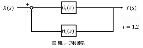 根軌跡例題|システム制御工学A 資料11